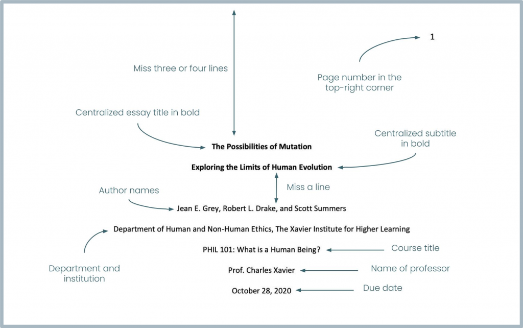 Apa Format Paper Subheadings Thoughtsvlero