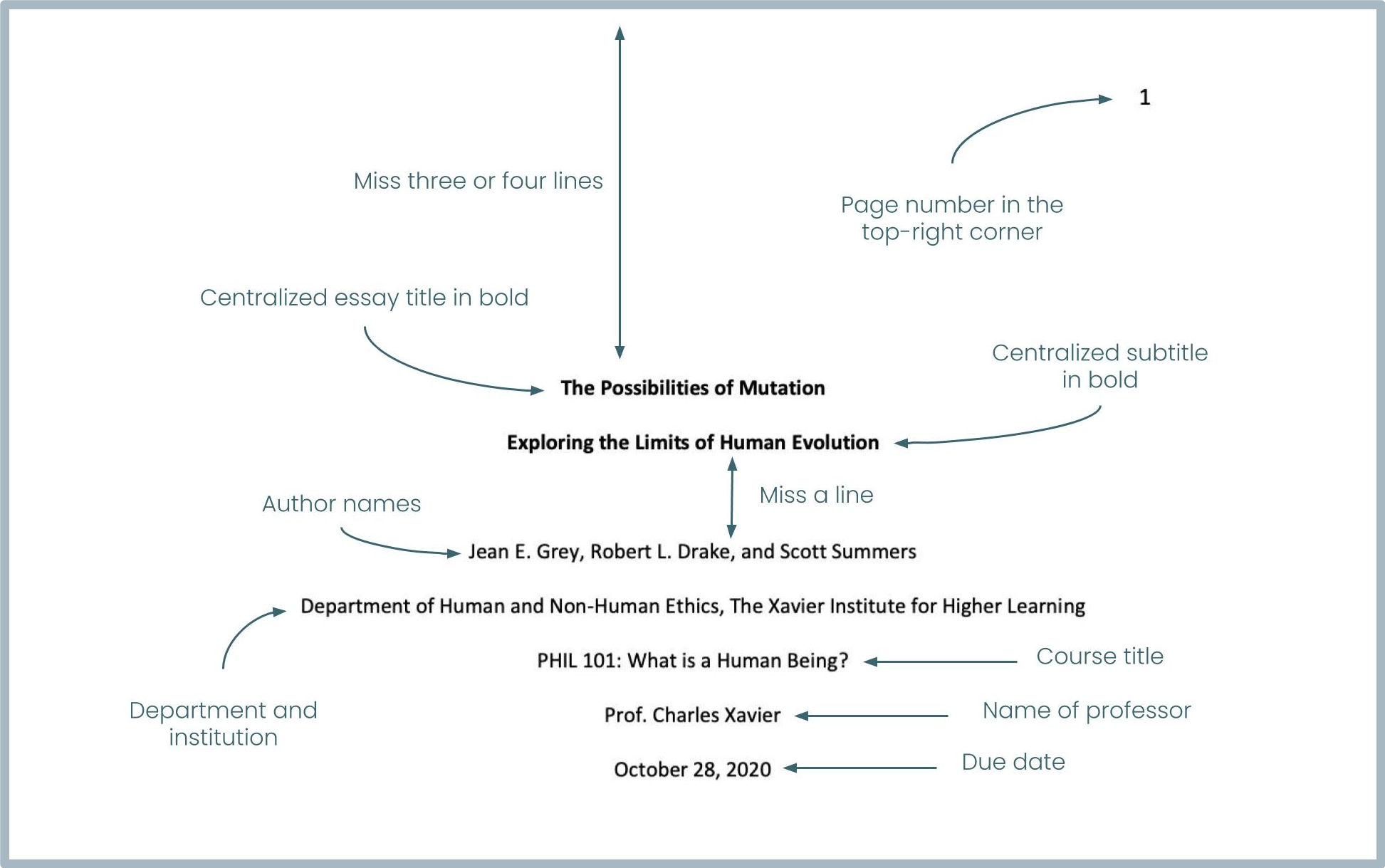 APA Format Formatting Rules Explained TypeCite