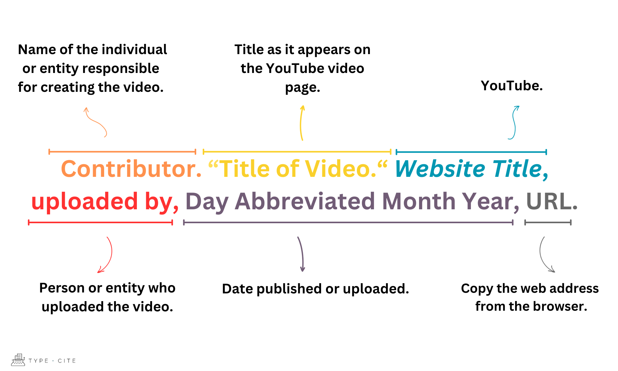 How To Cite Youtube Videos In Mla 5390