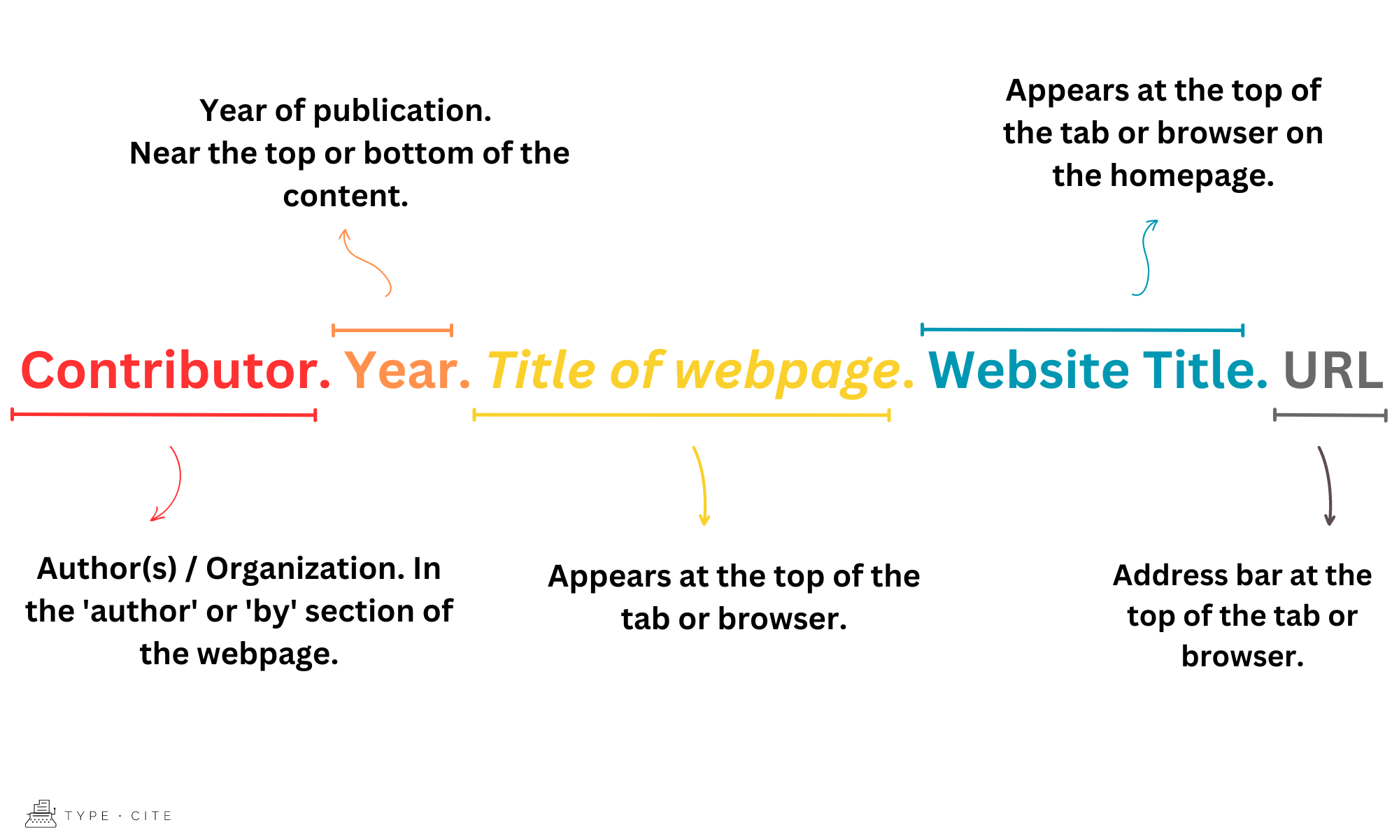 How to Create APA Citations for Webpages - TypeCite