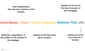 How to Create APA Citations for Webpages