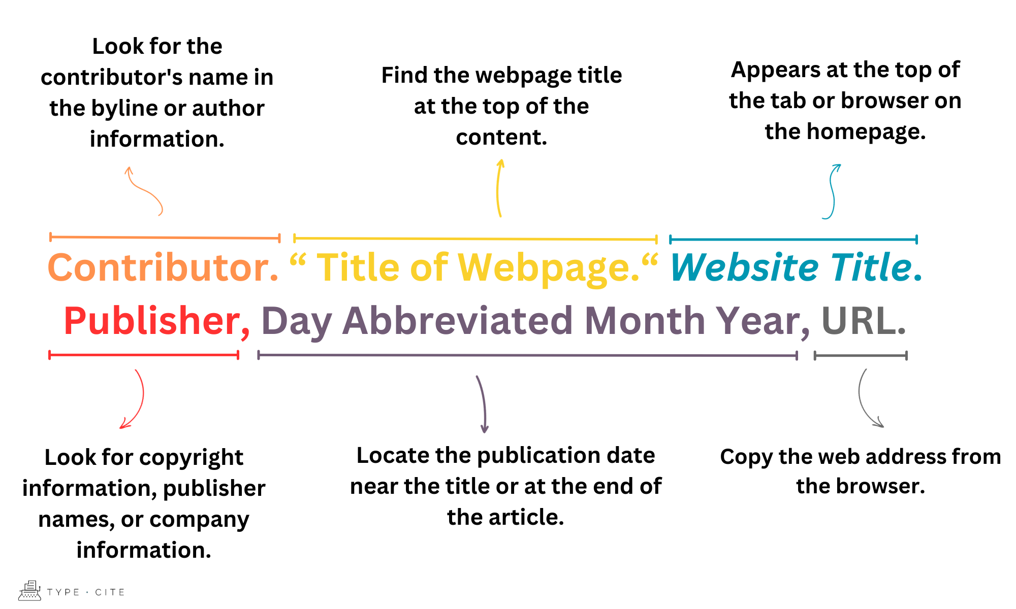 How to Cite a Webpage in the MLA Format - TypeCite