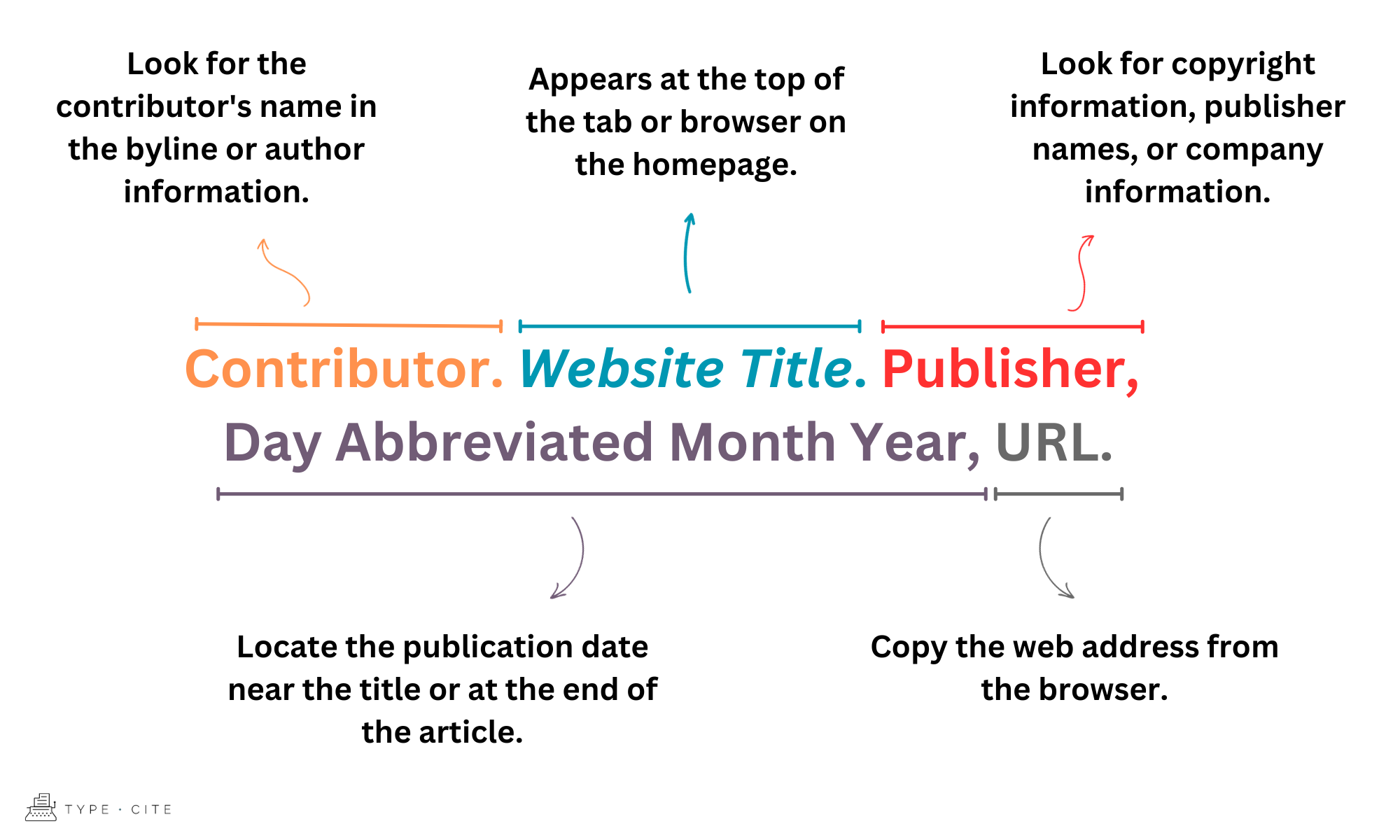 How to Cite a Website in the MLA Format - TypeCite