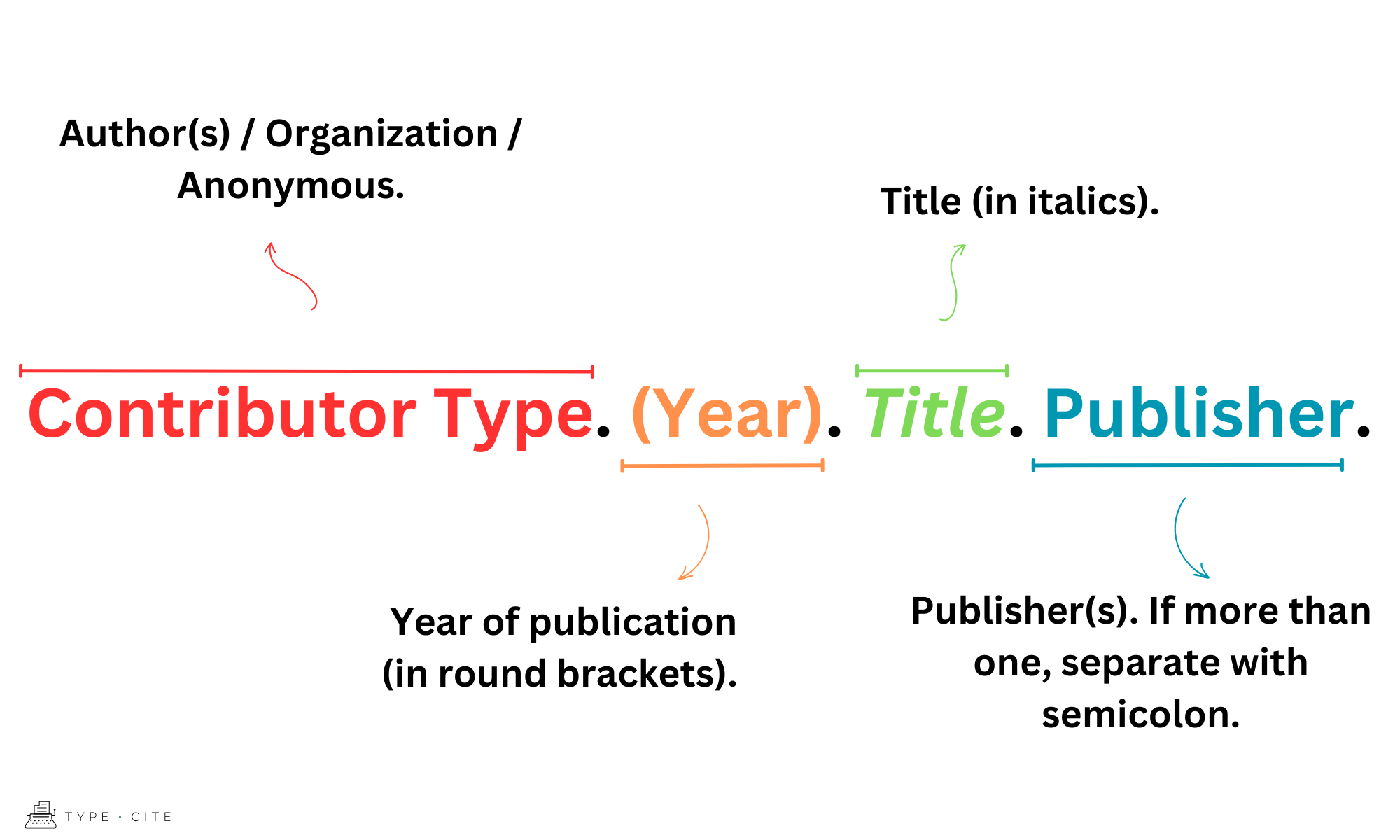 how-to-cite-a-book-in-apa-typecite