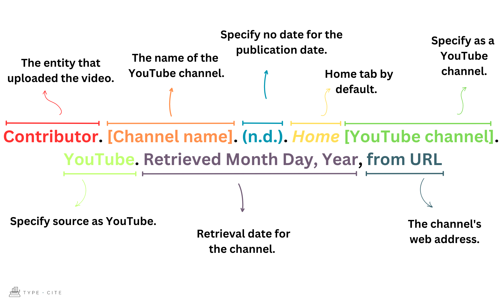 How To Cite Youtube Videos In Apa Typecite 5460