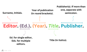 How to Cite a Book With Editor in APA