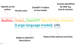 How to Cite ChatGPT in APA