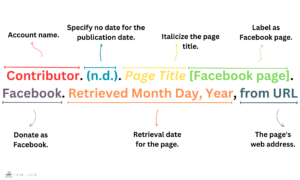 HOW TO CITING A FACEBOOK PAGE