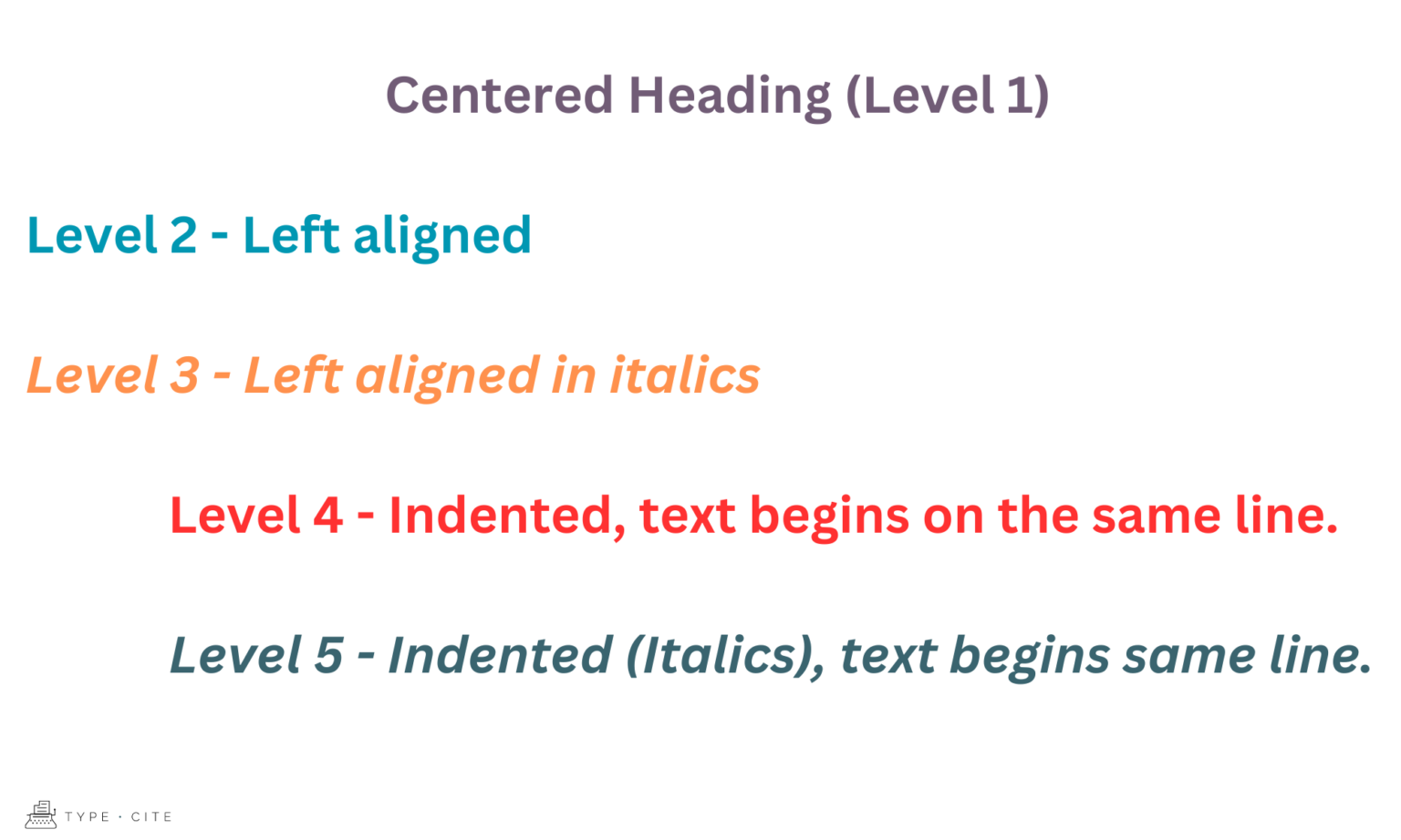 How to Format Headings in APA - TypeCite