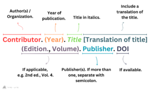 How to Cite Translated Book in APA