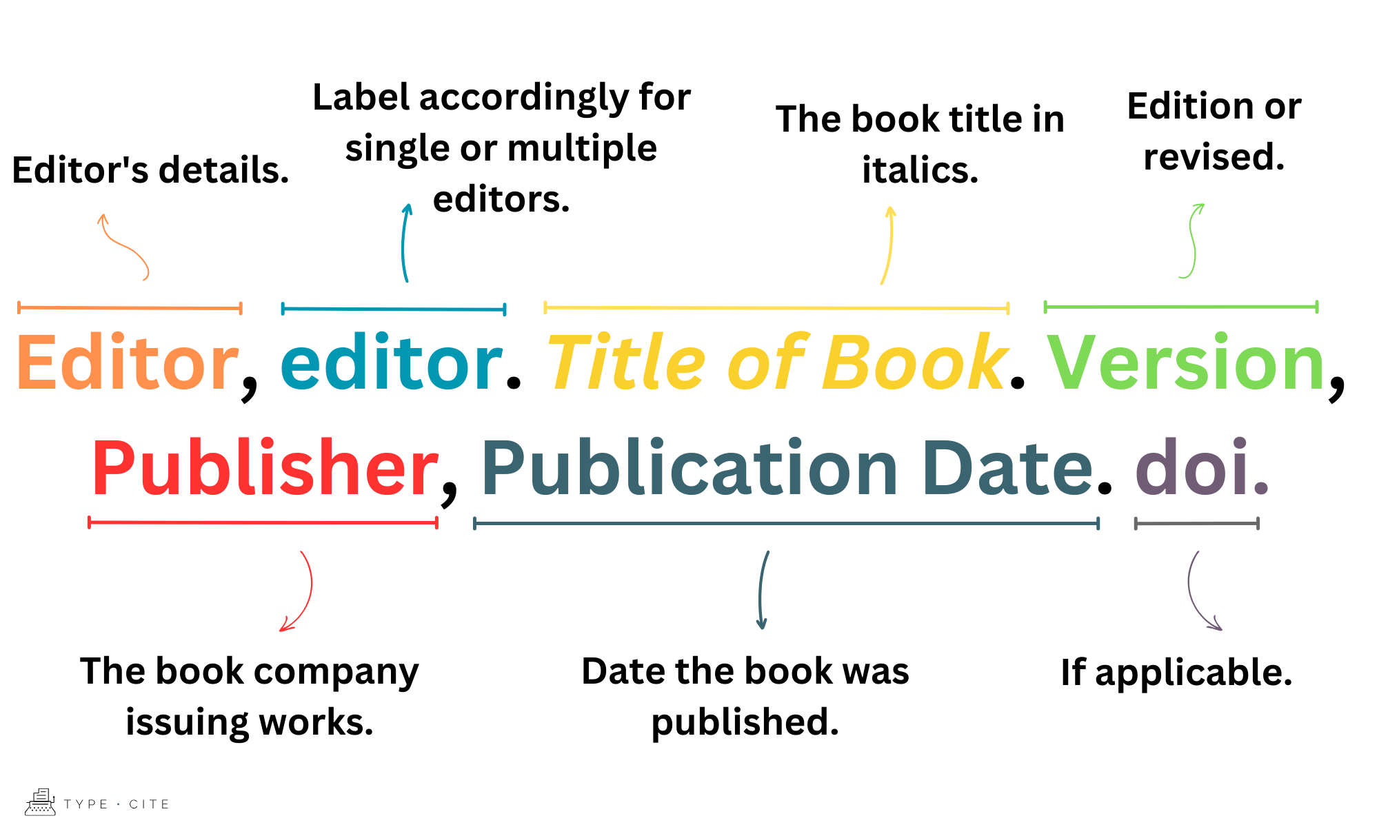 How To Cite A Book With Editor In Mla - Typecite