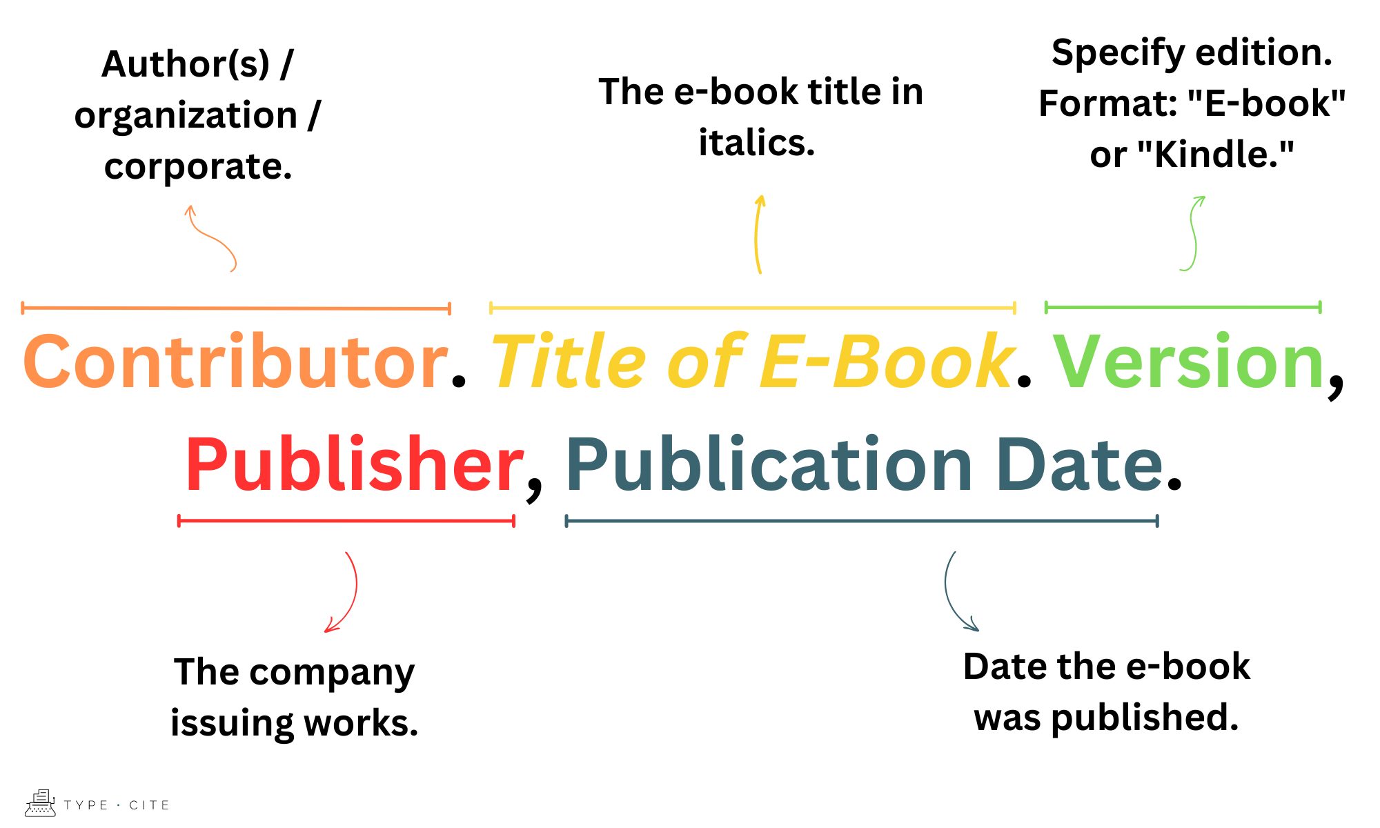 How to Cite E-Book in MLA - TypeCite