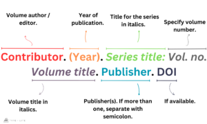 VOLUME WITH OWN TITLE IN APA