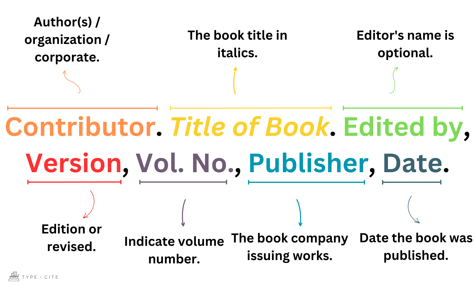 How to Cite Multivolume Works in MLA - TypeCite