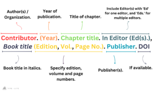Cite a Chapter in an Edited Book in APA