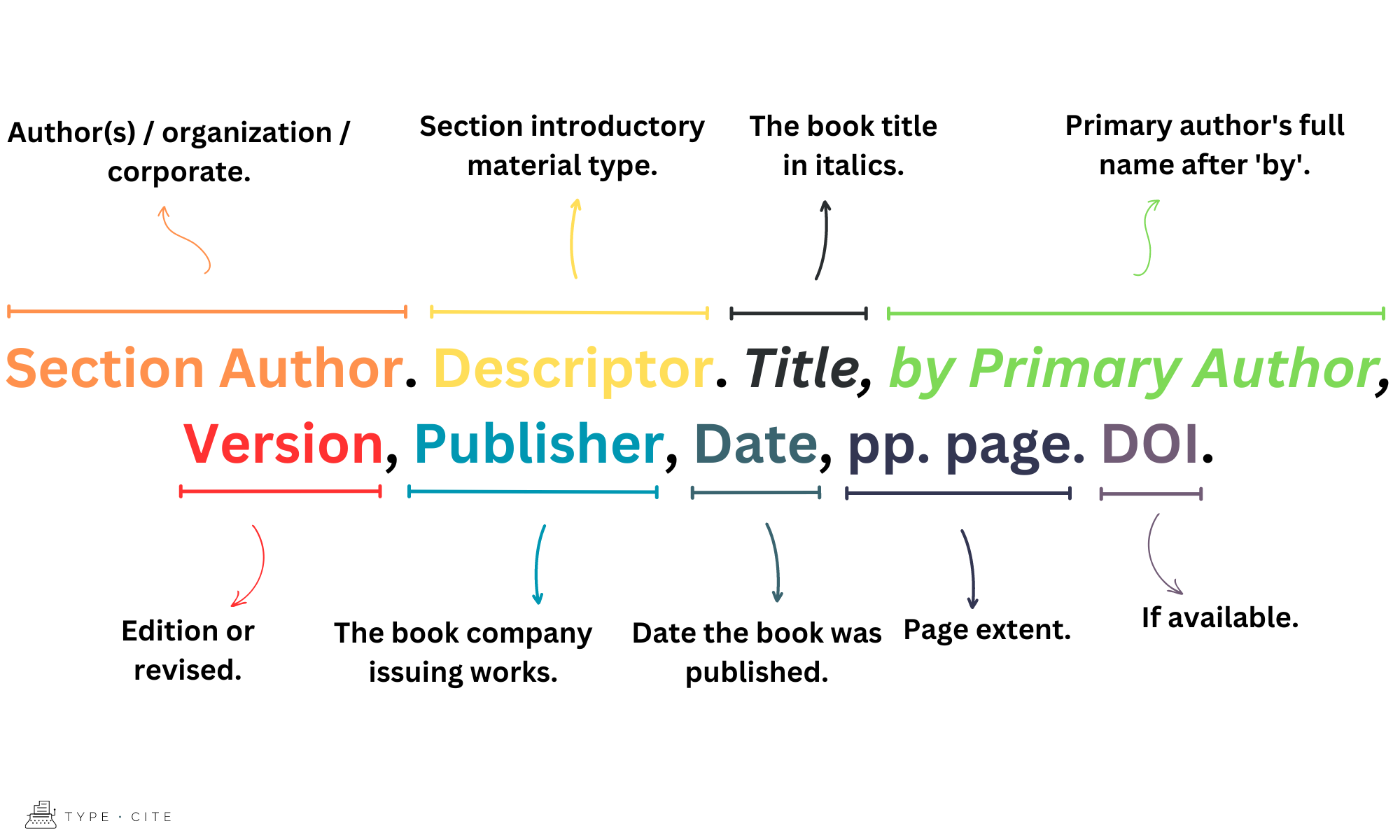 Introduction, Preface or Foreword in MLA - TypeCite