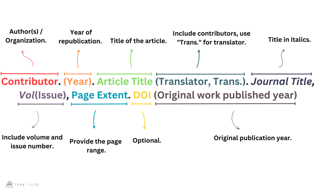 Journal Republished in Translation in APA - TypeCite