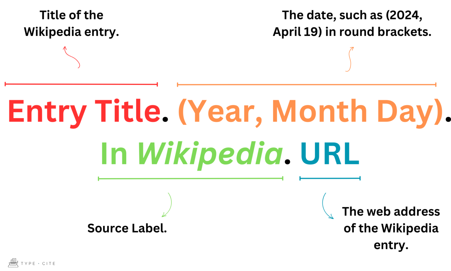 How to Cite Wikipedia Entry in APA - TypeCite