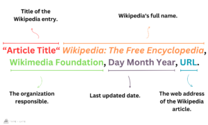 How to Cite Wikipedia Article in MLA