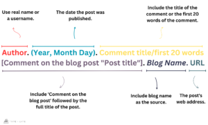 How to Cite a Blog Comment in APA