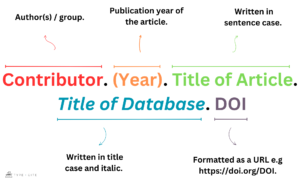 Cite a Cochrane Database Article in APA