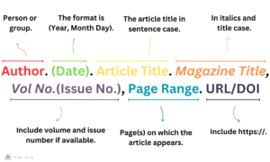 How to Cite a Magazine in APA