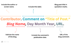 How to Cite a Blog Comment in MLA