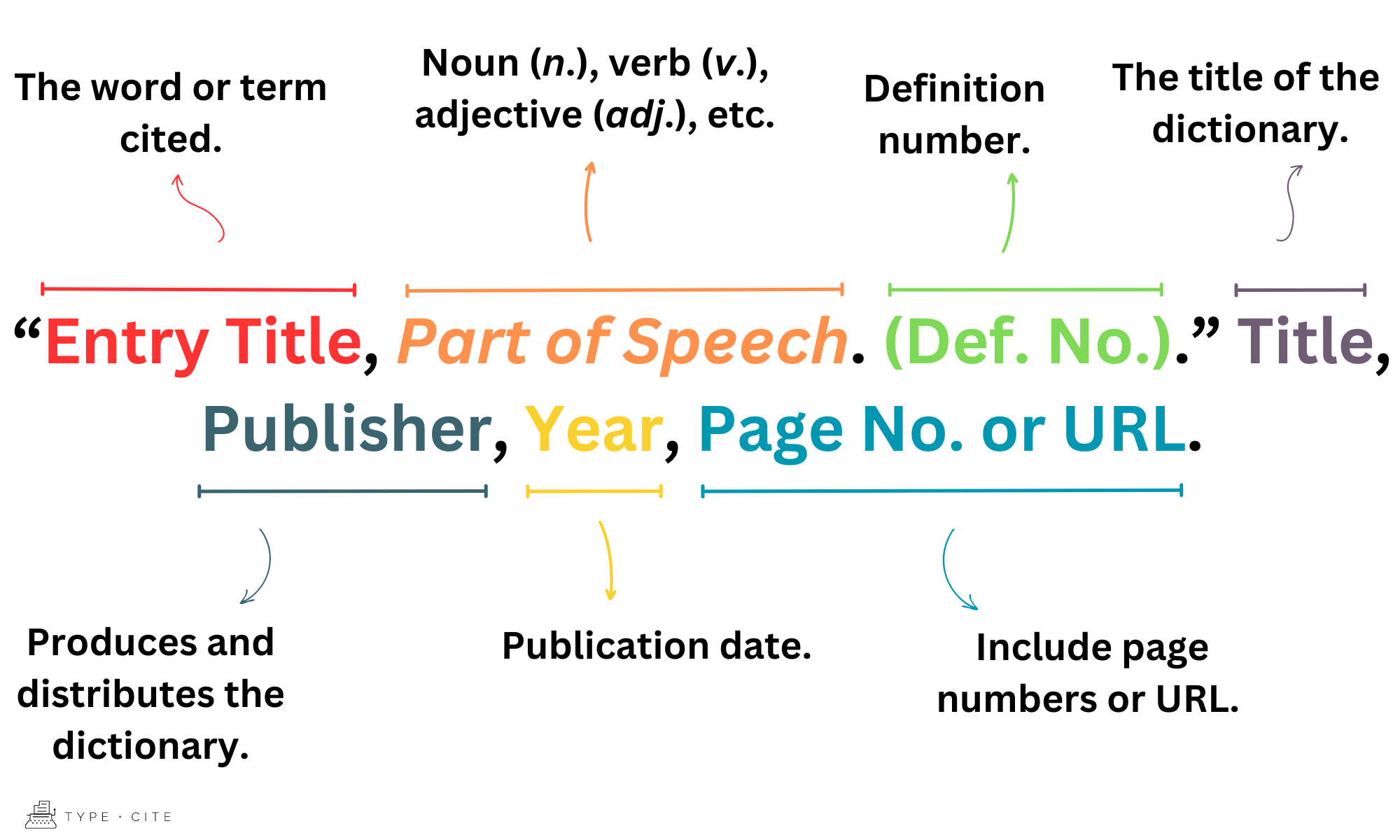 how-to-cite-a-dictionary-entry-in-mla-typecite