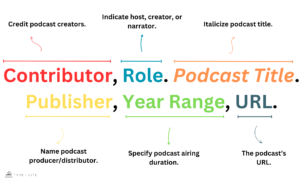 How to Cite a Podcast
