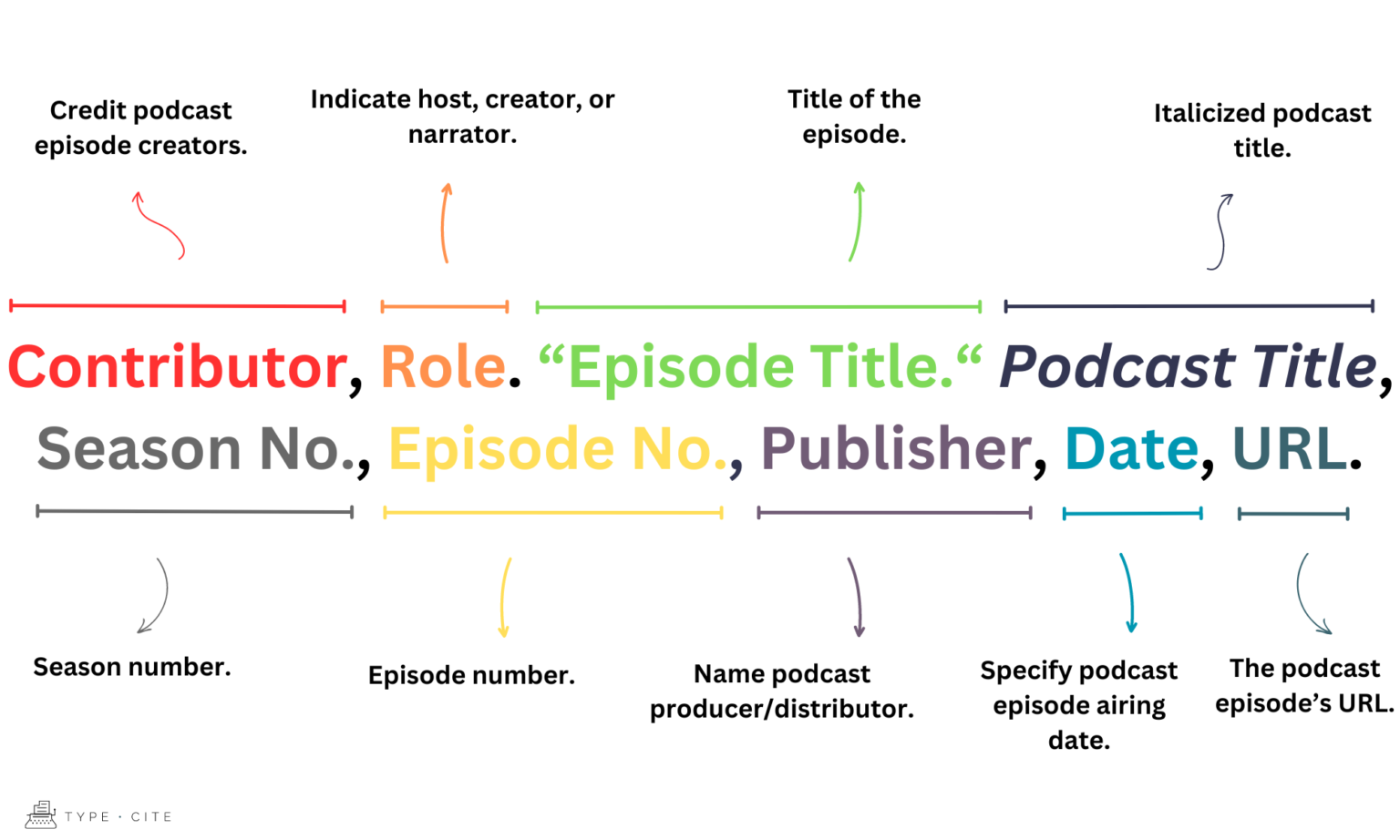 How to Cite a Podcast in MLA Format - TypeCite