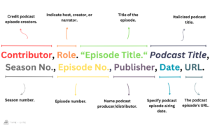 How to Cite a Podcast Episode
