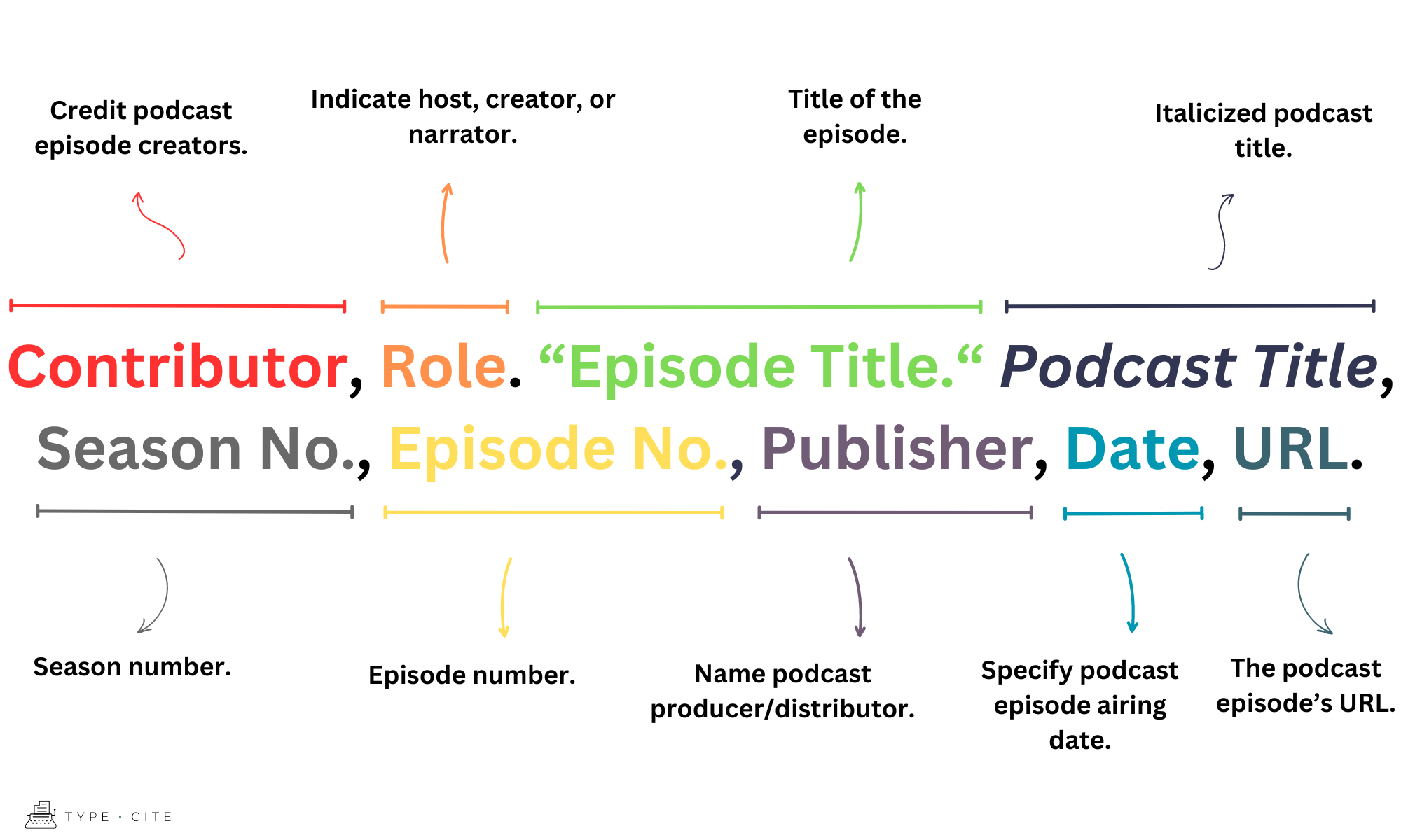 how to cite a podcast in an essay mla