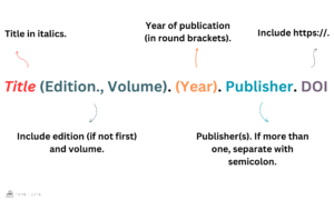 How to Cite a Book With No Author in APA