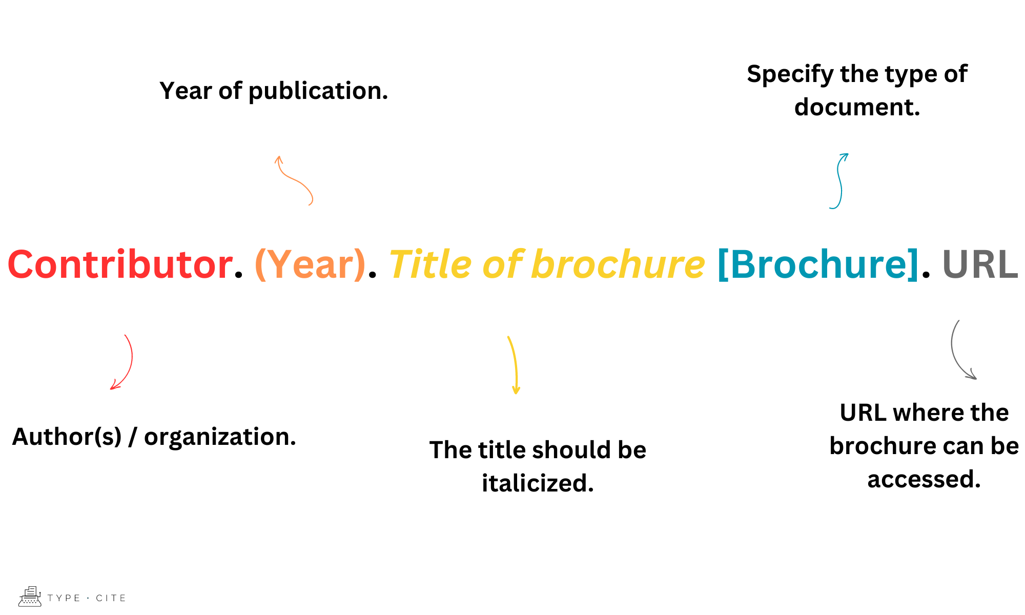 how-to-cite-a-brochure-in-apa-typecite