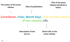 How to Cite a Press Release in APA